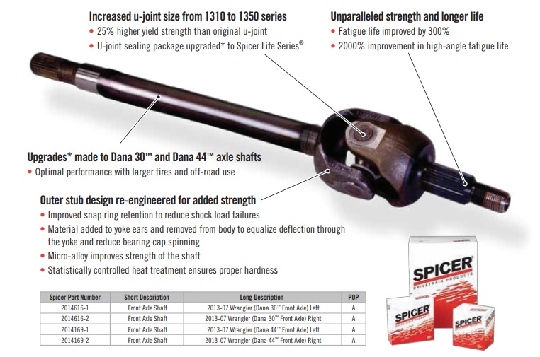 Achswelle Steckachsen Kit Hinterachse Dana 44 Jeep Wrangler TJ 97-06 Alloy  12137 Rear Mas Grande Axle Shaft Kit 97-06TJ